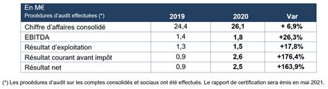 nombre d'employés louis vuitton 2020|Résultats annuels 2020 .